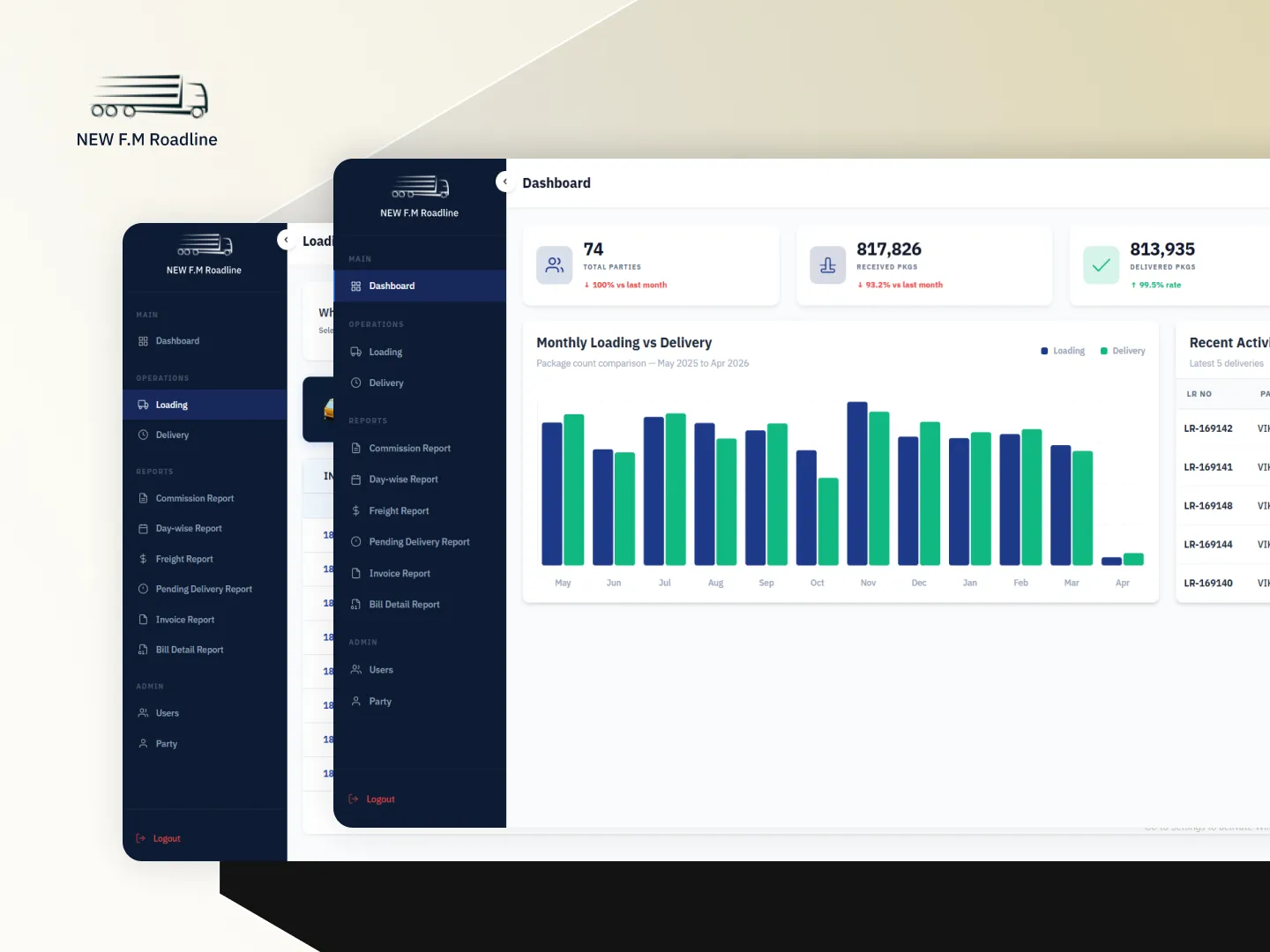 FMÂ RoadlinesÂ Admin Portal